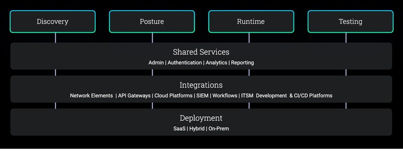 노네임시큐리티 API 통합 보안 아키텍처