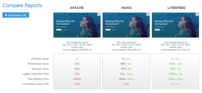 기술 스택 비교 : Apache(LAMP) vs. Nginx(LEMP) vs. OpenLiteSpeed(LOMP) (자료 제공=데브림스)