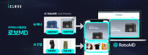 이커머스자동운영 솔루션 로보MD