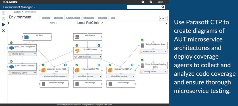 파라소프트 CTP를 사용하여 AUT 마이크로서비스 아키텍처 다이어그램을 작성하고 커버리지 에이전트를 배치하여 코드 커버리지를 수집 및 분석하고 마이크로서비스 테스트를 할 수 있다. (자료 제공=파라소프트)