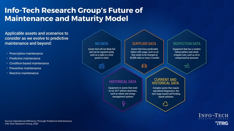 인포테크 리서치 그룹의 미래 유지 및 성숙 모델 (자료 제공=인포테크 리서치 그룹)