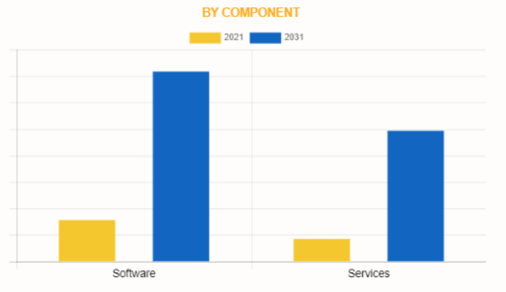 많은 기업들이 고객 경험을 개선하기 위해 STT API를 채택하고 있다. (자료 제공=AMR)
