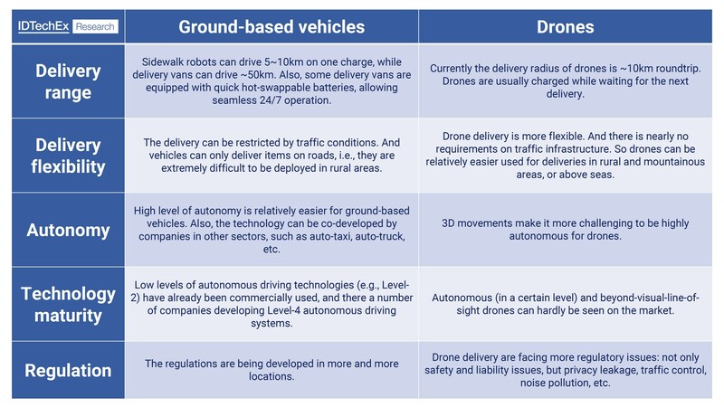지상형 차량과 드론의 비교 표 (자료 제공=아이디테크엑스)