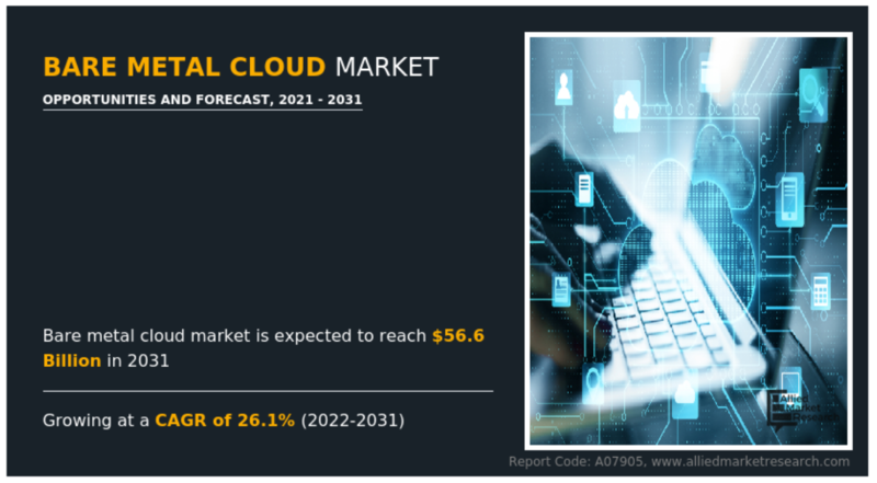 전 세계 베어메탈 클라우드 시장은 2031년에는 566억 달러에 이를 것으로 예상된다. (자료 제공=AMR)