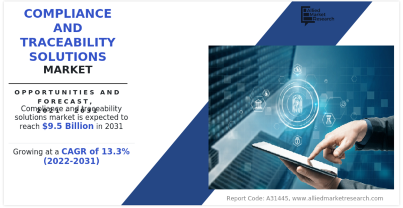 전 세계 규정 준수 및 추적 솔루션 시장 규모는 2031년까지 95억 달러에 이를 것으로 예상된다. (자료 제공=AMR)