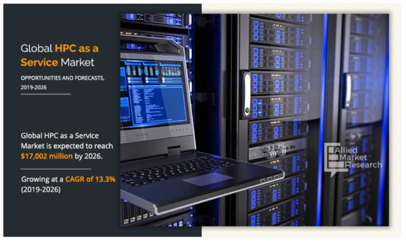 전 세계 서비스형 고성능 컴퓨팅 시장 규모는 2026년에는 170억 달러에 이를 것으로 예상된다. (자료 제공=AMR)