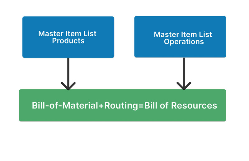 무료 PoC를 통해 생산 계획과 일정을 쉽게 만들 수 있다. (자료 제공=유저 솔루션즈)