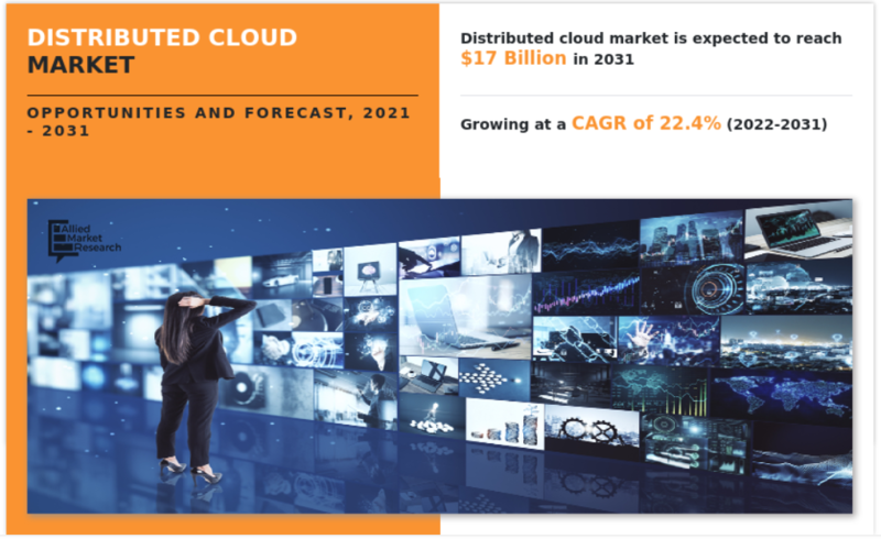 전 세계 분산형 클라우드 시장 규모는 2031년에는 170억 달러에 이를 것으로 예상된다. (자료 제공=AMR)
