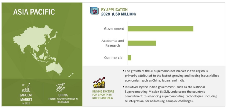 아시아 태평양 지역이 빠르게 성장할 것으로 예측된다. (자료 제공=M&M)