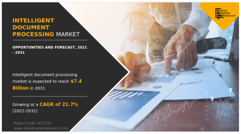 전 세계 지능형 문서 처리 시장은 2022년부터 2031년까지 연평균 21.7%의 성장률을 보이며 2031년에는 74억 달러에 이를 것으로 예상된다. (자료 제공=AMR)