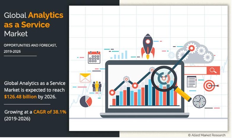 글로벌 서비스형 분석 AaaS 시장 현황(자료제공=AMR)