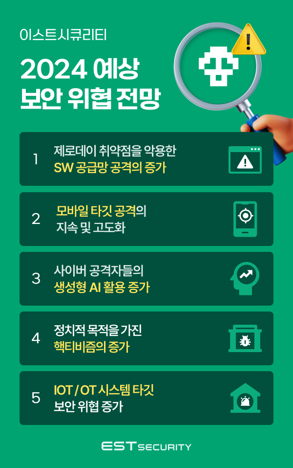 이스트시큐리가 전망하는 2024년 4대 보안 위협
