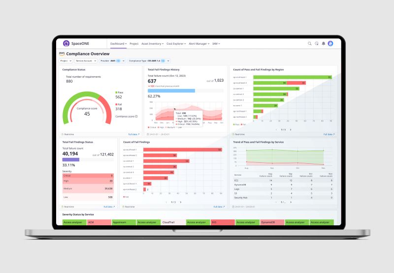 메가존클라우드 스페이스원(SpaceONE) CSPM의 보안 대시보드