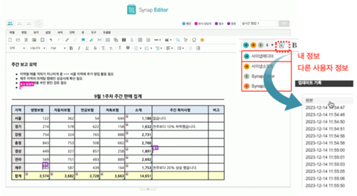 실시간 ‘동시 편집’ 기능을 지원하는 사이냅 에디터