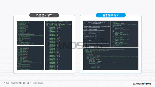 최신 침해사고 데이터셋의 메타데이터 구성
