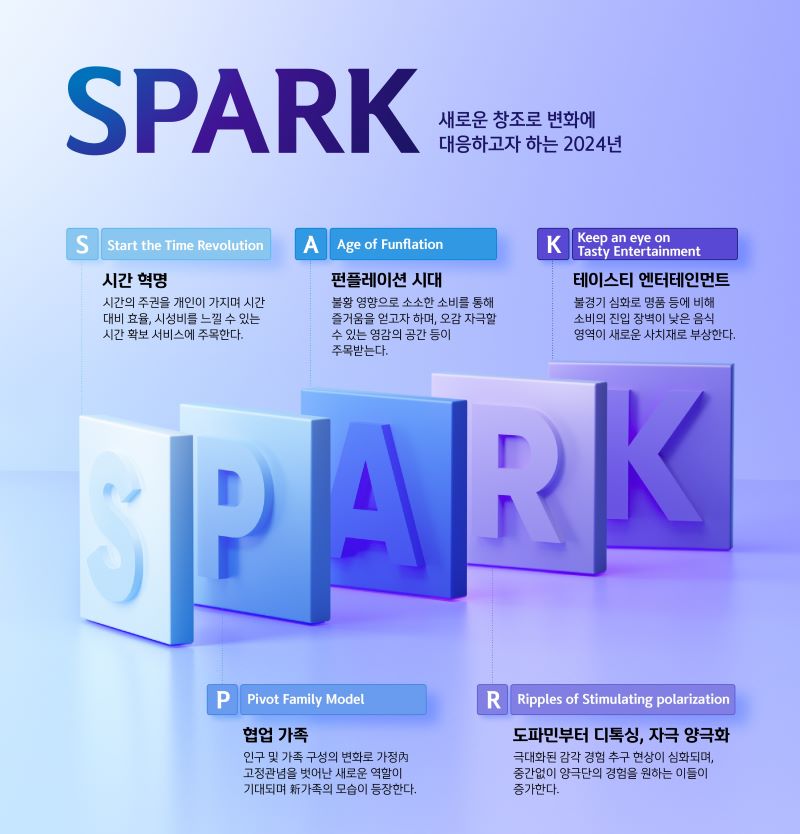 신한카드 빅데이터연구소가 제시한 올해의 소비 트렌드 'SPARK'
