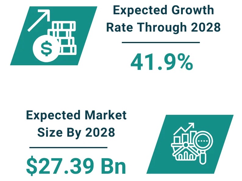 TBRC  ‘블록체인 서비스 글로벌 시장 보고서 2024-2033’ 일부
