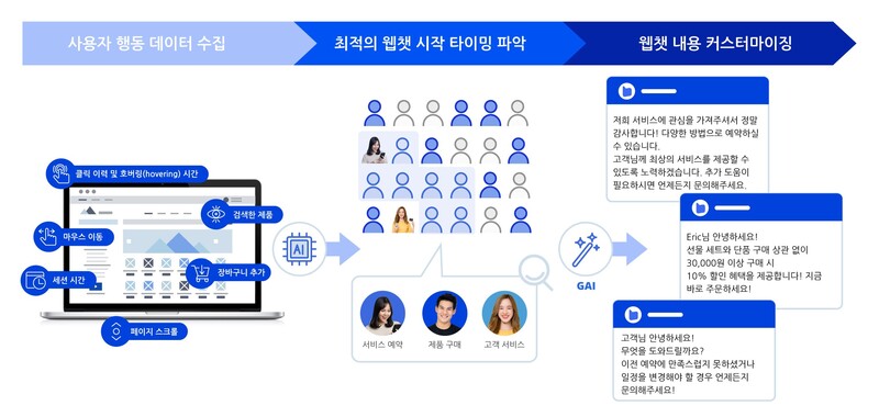 ‘컨버전 봇’ 탑재한 애피어 전환 최적화 도구 ‘아이딜(AiDeal)’ 화면