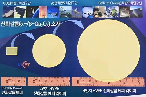 ETRI와 KICET 공동연구진이 개발한 전력 반도체용 산화갈륨 에피소재(조각, 2인치, 4인치)