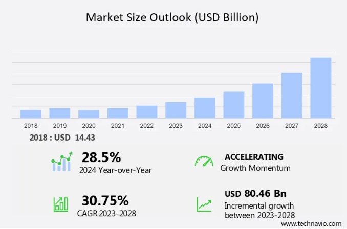 테크나비오가 발표한 글로벌 전기 자동차 충전 인프라 시장 현황(자료제공=테크나비오)