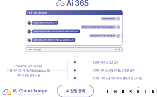 오픈AI 기반 챗GPT 가속화를 위한 AI 빌딩 블록