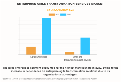 조직 규모 면에서는 대기업 부문의 강세가 지속될 것으로 예상된다. (자료 제공=AMR)