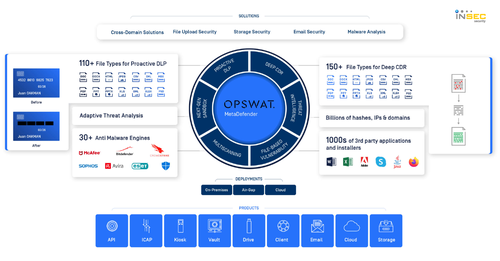 옵스왓의 메타디펜더