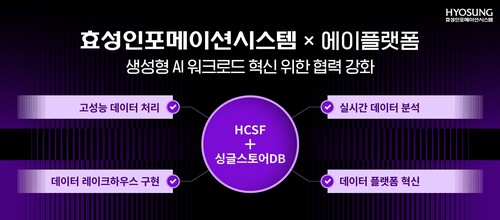 효성인포메이션시스템과 에이플랫폼이 데이터 레이크하우스 구현과 생성AI 워크로드 혁신을 위한 협력을 강화한다.