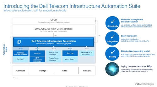 델 텔레콤 인프라스트럭처 오토메이션 스위트