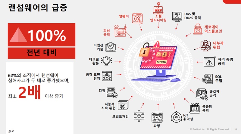 한국 랜섬웨어 보고서(자료제공=포티넷코리아)