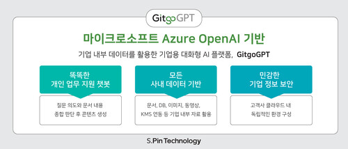 에쓰핀테크놀로지가 덱스컨설팅과 기업 맞춤형 생성AI 플랫폼인 ‘깃고GPT’를 출시했다. (자료 제공=에쓰핀테크놀로지)