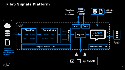 시그널 IQ 플랫폼
