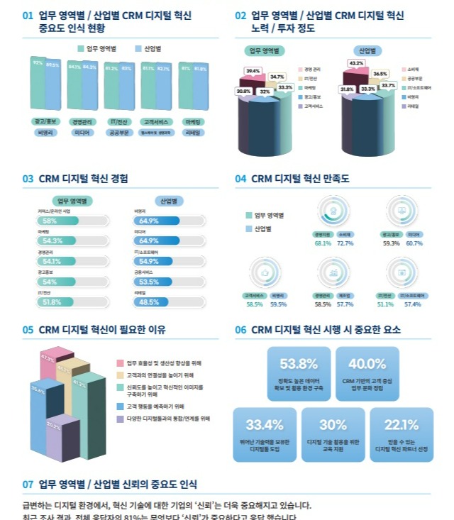 세일즈포스 ‘2024 디지털 혁신 트렌드 보고서’