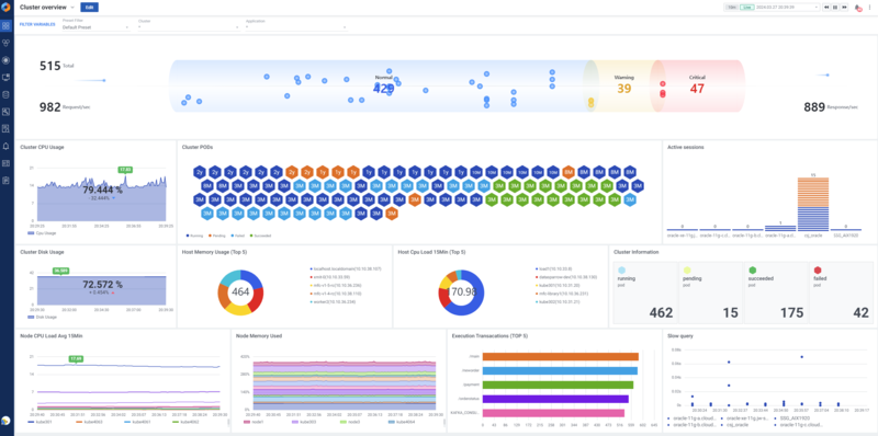 엑셈원의 ‘통합 Flexible 대시보드’ 화면