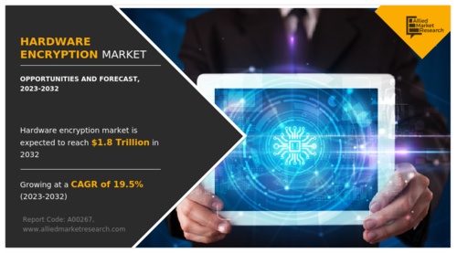 전 세계 하드웨어 암호화 시장은 2023년부터 2032년까지 연평균 성장률 19.5%로 성장하여 2032년에는 1조 8000억 달러에 이를 것으로 예상된다. (자료 제공=AMR)