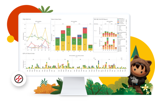 씨젠이 세일즈포스의 서비스 클라우드와 태블로를 도입함으로써 고객 서비스 부문의 디지털 혁신을 가속화하고 사내 데이터 문화를 정립했다.