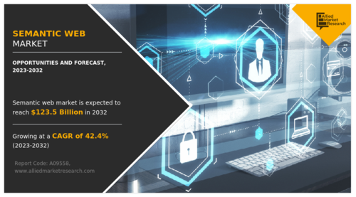 전 세계 시맨틱 웹 시장은 2023년부터 2032년까지 연평균 성장률 42.4%로 성장해 2032년에는 1235억 달러에 이를 것으로 예상된다. (자료 제공=AMR)