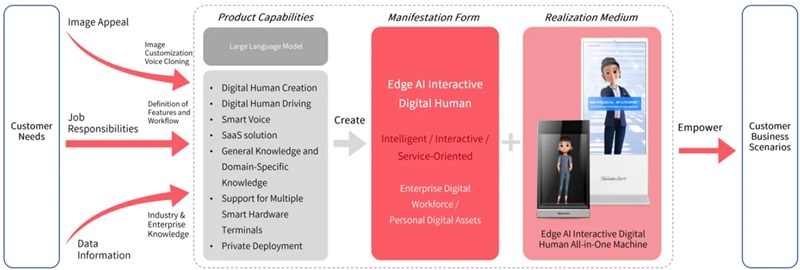 신디컴의 디지털 휴먼 솔루션 '루빅 아바타'