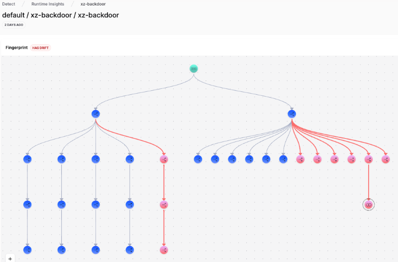 라드 시큐리티가 탐지해낸 XZ 백도어 공격 지문