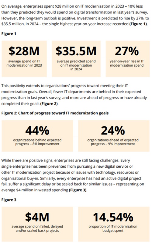 카우치베이스 제7차 연례 설문조사 결과 보고서