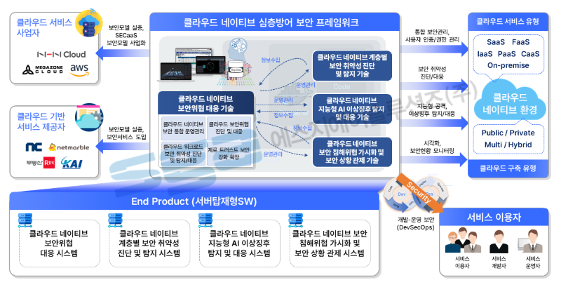 클라우드 보안 연구 과제 연구 개발 목표