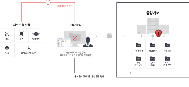 이스트시큐리티