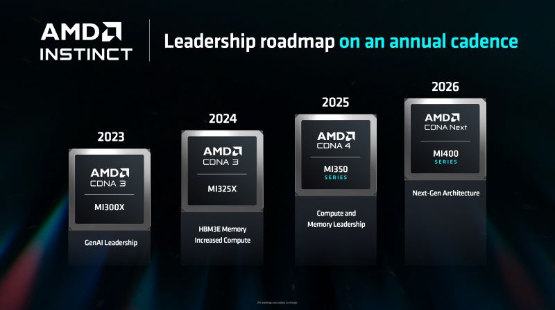 AMD 인스팅트 가속기 로드맵