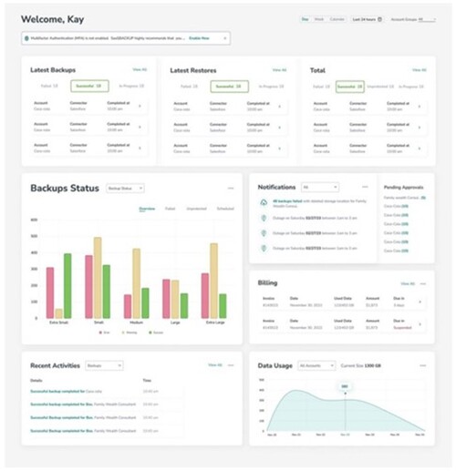 ‘SaasSAssure’의 대시보드