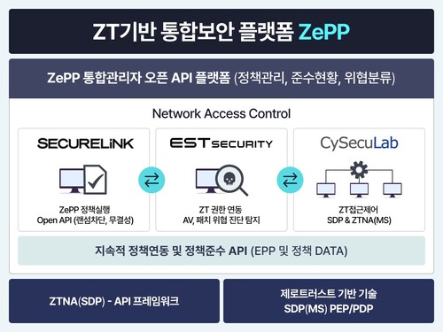 제로트러스트 기반 통합 보안 플랫폼 'ZePP'