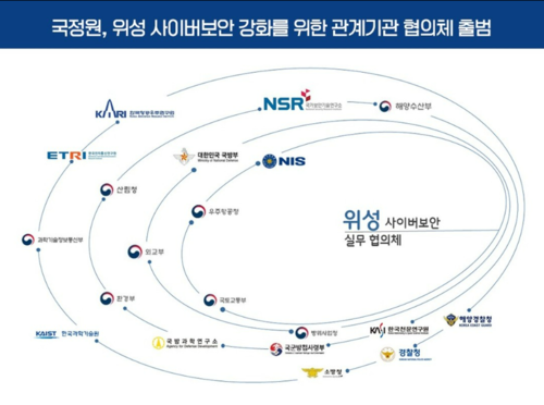국정원이 위성 사이버보안 강화를 위해 범정부 협의체를 출범했다(자료제공=국정원 인스타그램)