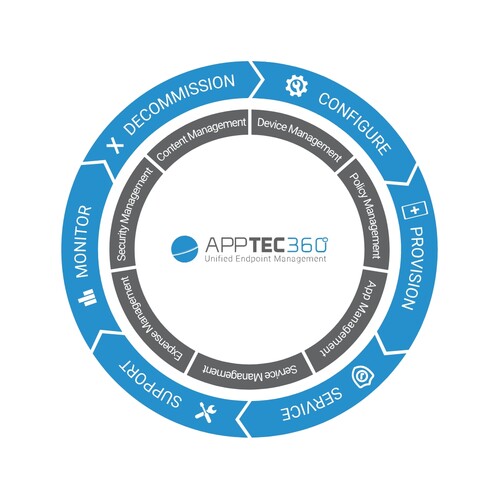 앱텍360 UEM은 모든 모바일 운영 체제에서 기업이 사용하는 모바일 장치를 관리하기 위한  보안 표준을 제공한다.