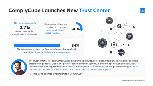 안전한 규정 준수 태세를 갖춘 컴플라이큐브의 트러스트 센터