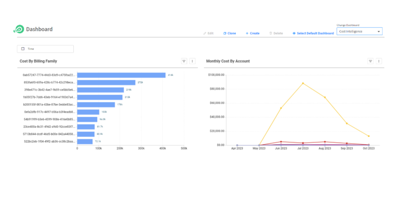넷앱의 통합 핀옵스 솔루션 ‘스팟 바이 넷앱’ 사용 예시