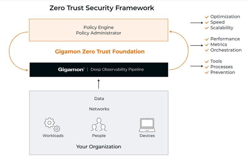 기가몬 제로트러스트 시큐리티 프레임워크